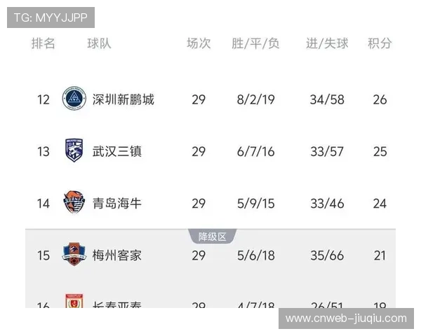 亚泰门将刘卫国失误导致球队惨败，职业生涯蒙阴影