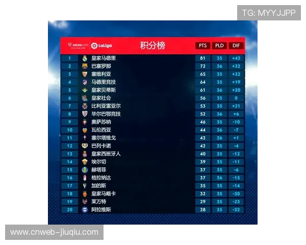 模型显示巴萨对阵塞尔塔进攻转化率占优，主胜概率大