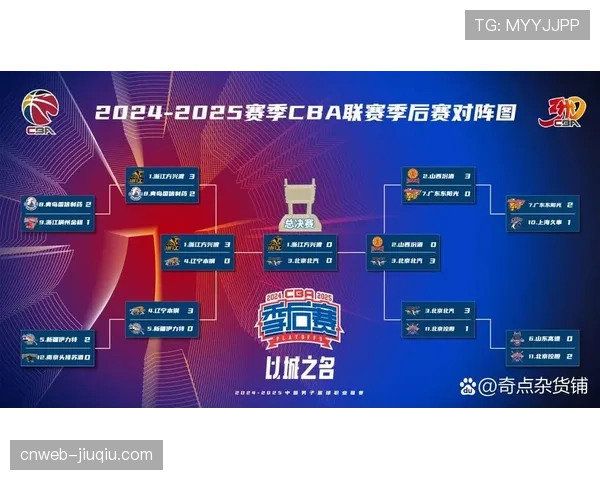 季后赛对阵深度解析:下半区球队实力接近,或诞生多组“下克上”